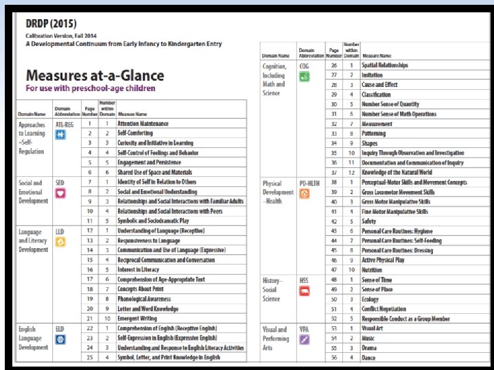 23 1/5/2022 © 2015 California Department of Education - All rights reserved 