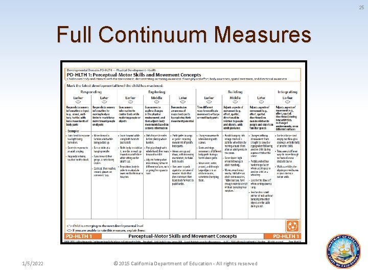 25 Full Continuum Measures 1/5/2022 © 2015 California Department of Education - All rights