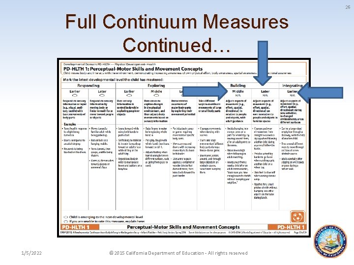 26 Full Continuum Measures Continued… 1/5/2022 © 2015 California Department of Education - All