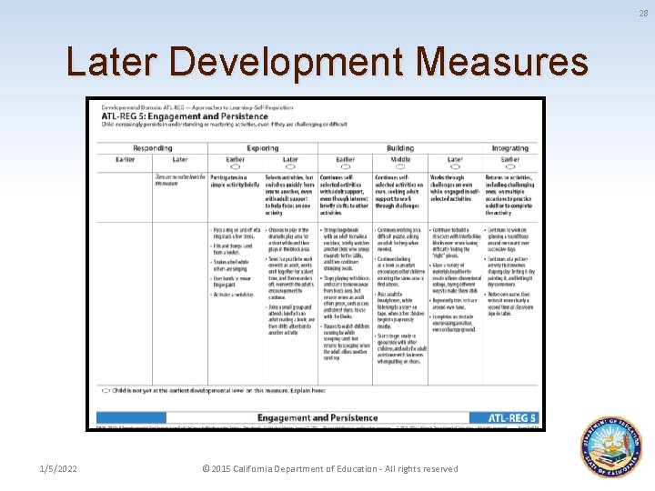 28 Later Development Measures 1/5/2022 © 2015 California Department of Education - All rights