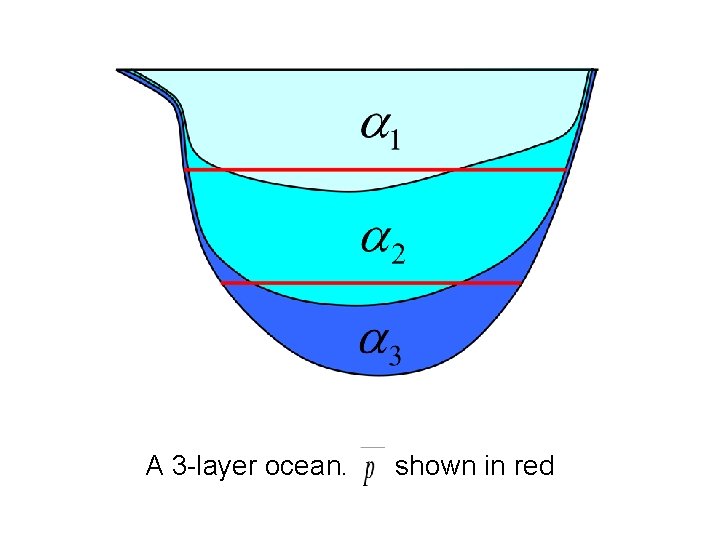 A 3 -layer ocean. shown in red 