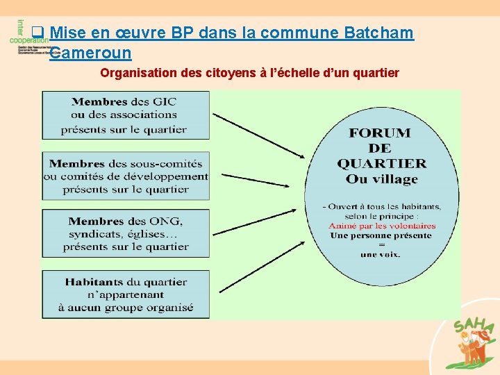q Mise en œuvre BP dans la commune Batcham Cameroun Organisation des citoyens à