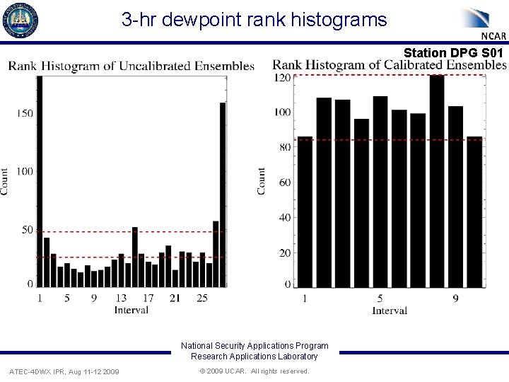 3 -hr dewpoint rank histograms Station DPG S 01 National Security Applications Program Research