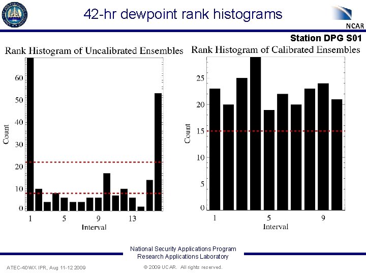 42 -hr dewpoint rank histograms Station DPG S 01 National Security Applications Program Research