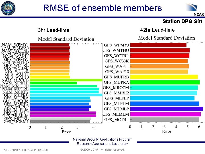 RMSE of ensemble members Station DPG S 01 42 hr Lead-time 3 hr Lead-time