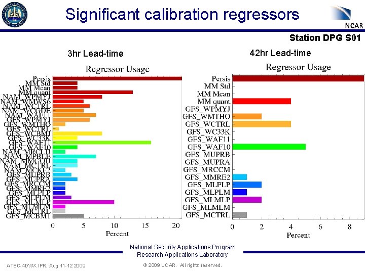 Significant calibration regressors Station DPG S 01 42 hr Lead-time 3 hr Lead-time National