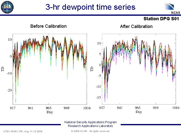 3 -hr dewpoint time series Station DPG S 01 Before Calibration After Calibration National