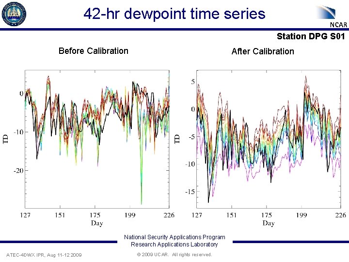 42 -hr dewpoint time series Station DPG S 01 Before Calibration After Calibration National