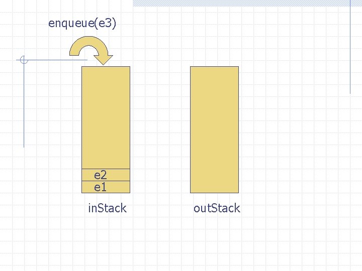 enqueue(e 3) e 2 e 1 in. Stack out. Stack 