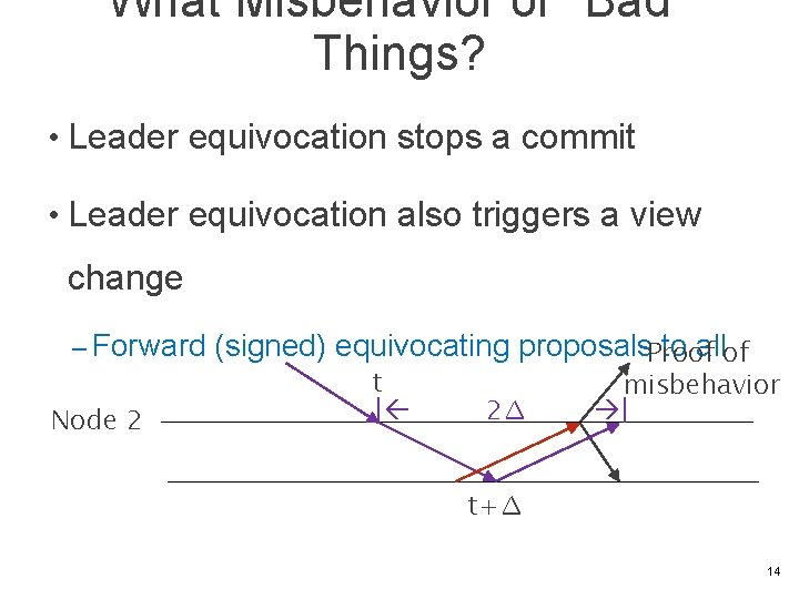 What Misbehavior or “Bad’’ Things? • Leader equivocation stops a commit • Leader equivocation