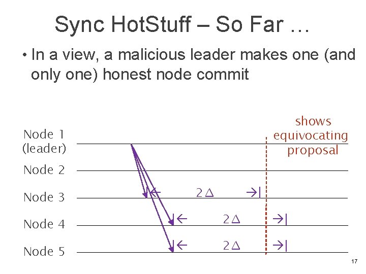 Sync Hot. Stuff – So Far … • In a view, a malicious leader