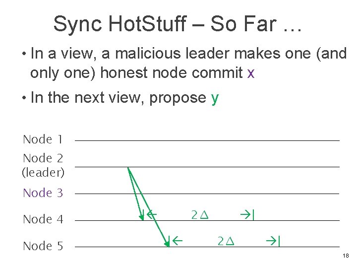 Sync Hot. Stuff – So Far … • In a view, a malicious leader