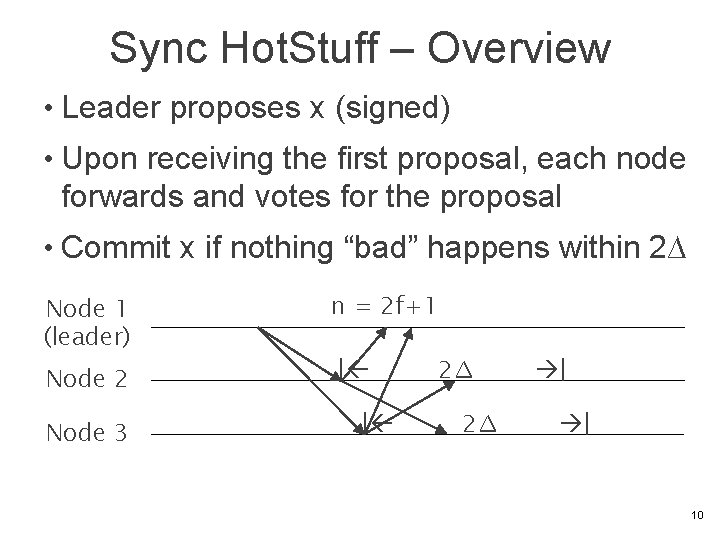 Sync Hot. Stuff – Overview • Leader proposes x (signed) • Upon receiving the