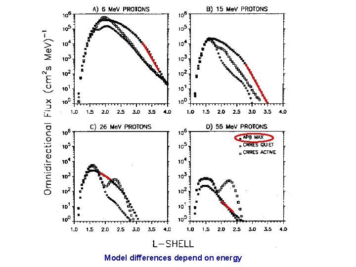 Model differences depend on energy For Official Use Only (FOUO); Information herein NOT Approved