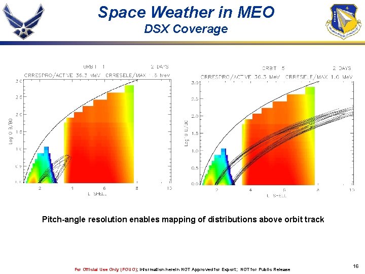 Space Weather in MEO DSX Coverage Pitch-angle resolution enables mapping of distributions above orbit