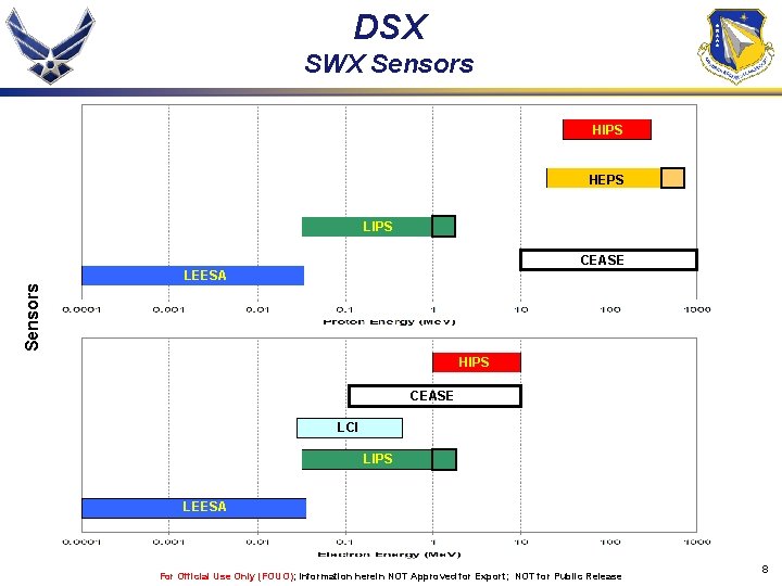 DSX SWX Sensors HIPS HEPS LIPS CEASE Sensors LEESA HIPS CEASE LCI LIPS LEESA