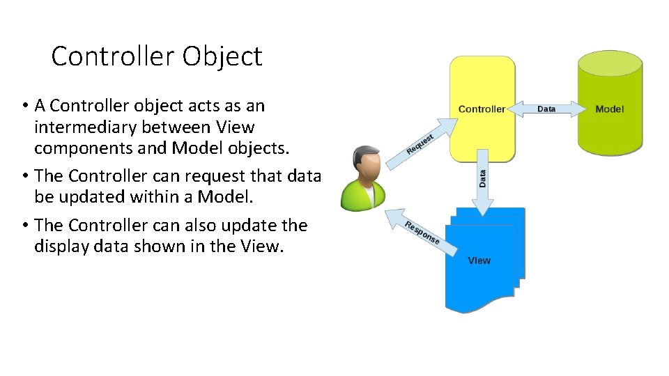 Controller Object • A Controller object acts as an intermediary between View components and Controller Object • A Controller object acts as an intermediary between View components and