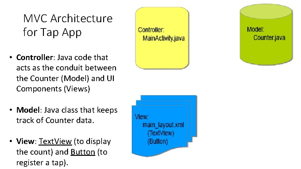 MVC Architecture for Tap App • Controller: Java code that acts as the conduit MVC Architecture for Tap App • Controller: Java code that acts as the conduit