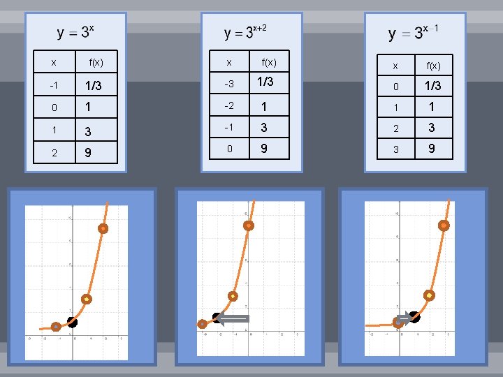 x f(x) -1 1/3 -3 1/3 0 1 -2 1 1 3 -1 3