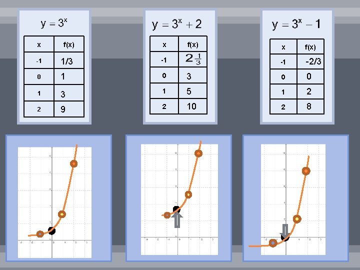 x f(x) x -1 1/3 -1 0 1 3 2 9 f(x) x f(x)