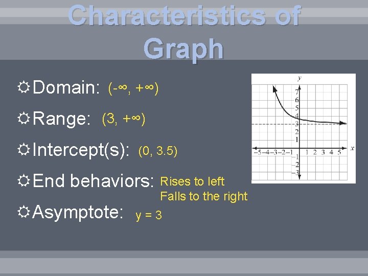 Characteristics of Graph Domain: Range: (-∞, +∞) (3, +∞) Intercept(s): (0, 3. 5) End
