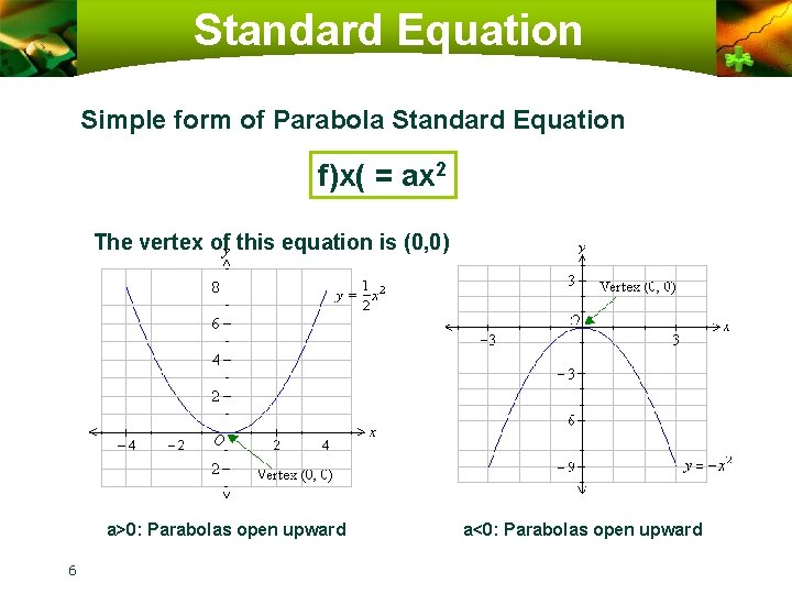 Standard Equation Simple form of Parabola Standard Equation f)x( = ax 2 The vertex
