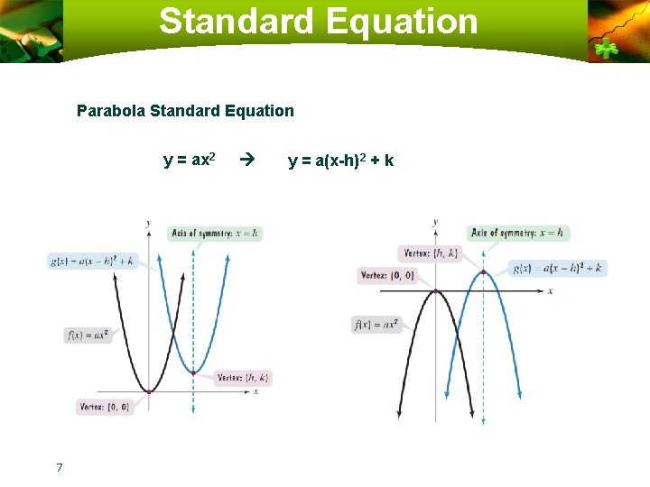 Standard Equation Parabola Standard Equation y = ax 2 7 y = a(x-h)2 +