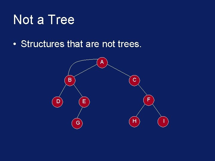Not a Tree • Structures that are not trees. A B C D F