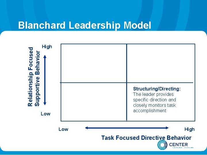 Relationship Focused Supportive Behavior Blanchard Leadership Model High Structuring/Directing: The leader provides specific direction