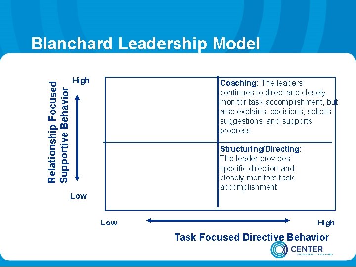 Relationship Focused Supportive Behavior Blanchard Leadership Model High Coaching: The leaders continues to direct