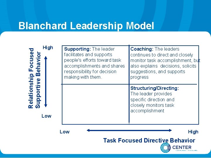 Relationship Focused Supportive Behavior Blanchard Leadership Model High Supporting: The leader facilitates and supports
