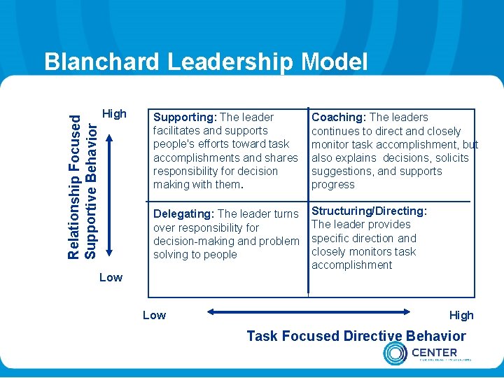 Relationship Focused Supportive Behavior Blanchard Leadership Model High Supporting: The leader facilitates and supports