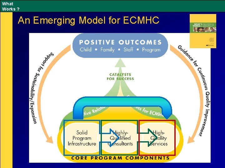 What Works ? An Emerging Model for ECMHC 