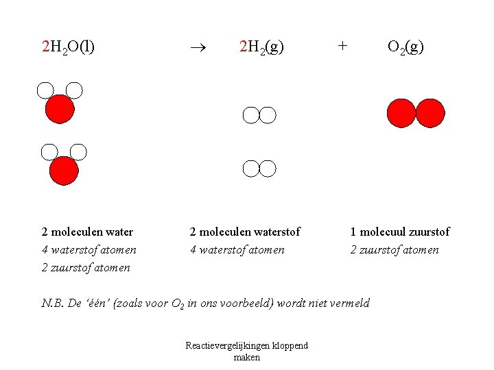 2 H 2 O(l) 2 moleculen water 4 waterstof atomen 2 zuurstof atomen 2