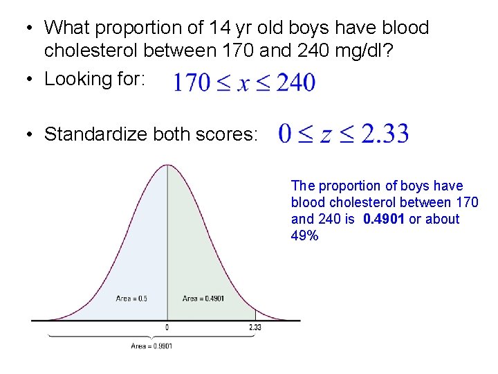  • What proportion of 14 yr old boys have blood cholesterol between 170