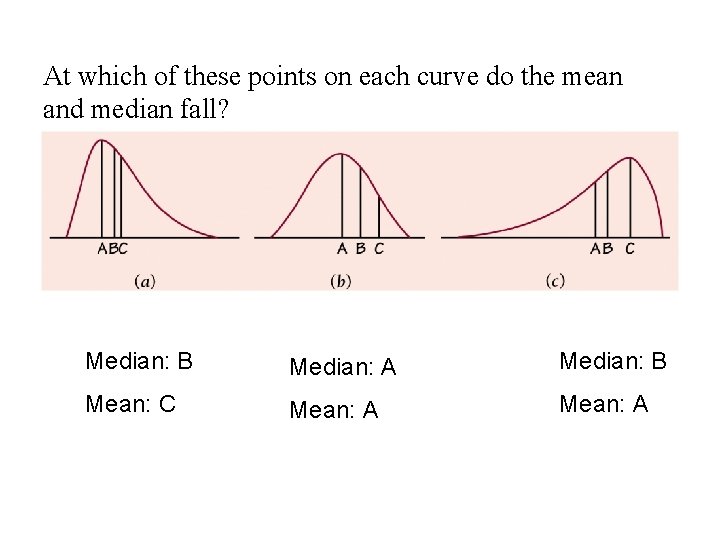 At which of these points on each curve do the mean and median fall?