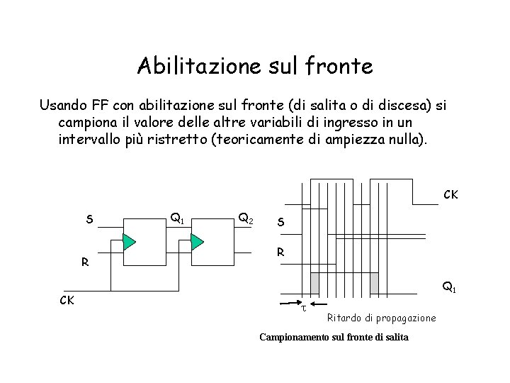 Abilitazione sul fronte Usando FF con abilitazione sul fronte (di salita o di discesa)