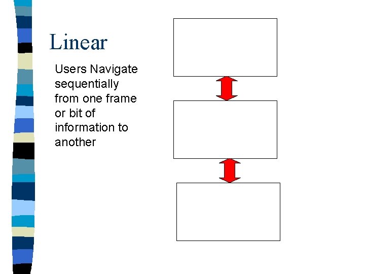 Linear Users Navigate sequentially from one frame or bit of information to another 