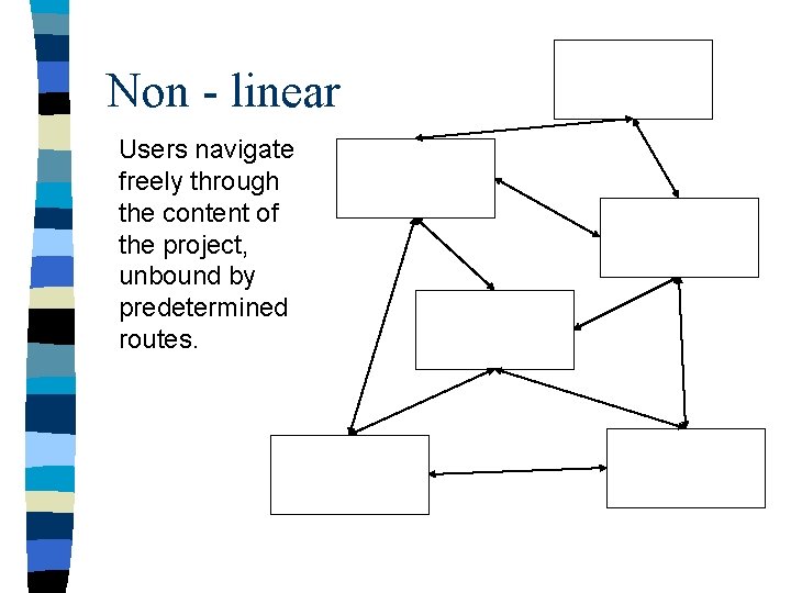 Non - linear Users navigate freely through the content of the project, unbound by