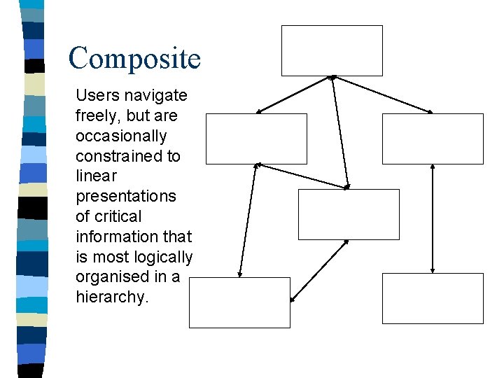 Composite Users navigate freely, but are occasionally constrained to linear presentations of critical information