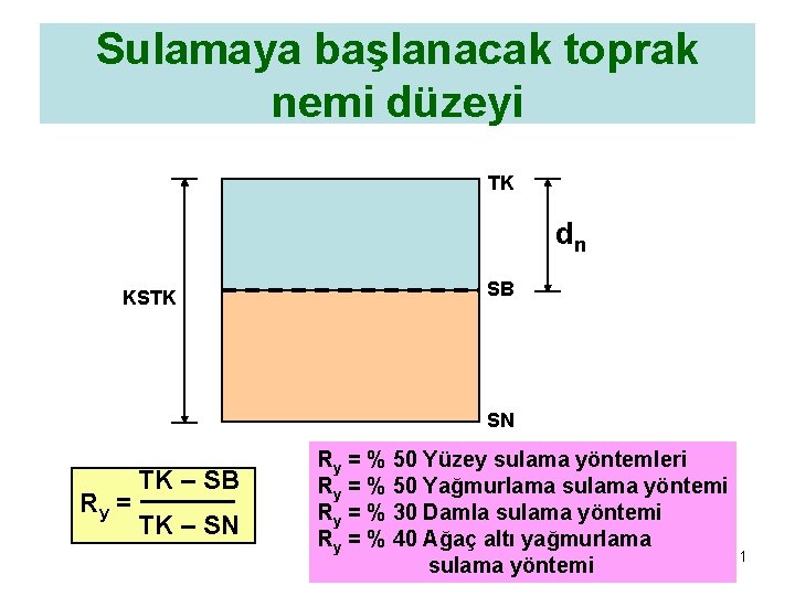 Sulamaya başlanacak toprak nemi düzeyi TK dn KSTK SB SN Ry = TK –