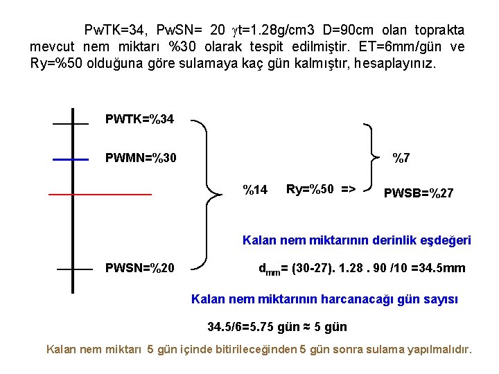 Pw. TK=34, Pw. SN= 20 t=1. 28 g/cm 3 D=90 cm olan toprakta mevcut