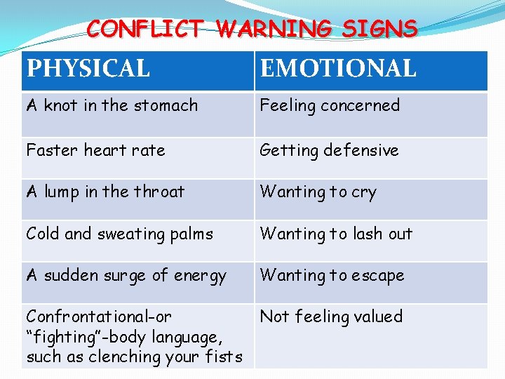 CONFLICT WARNING SIGNS PHYSICAL EMOTIONAL A knot in the stomach Feeling concerned Faster heart