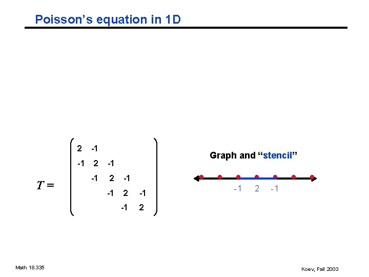 Poisson’s equation in 1 D T= Math 18. 335 2 -1 -1 2 Graph