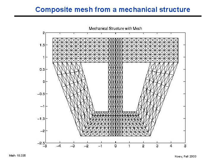 Composite mesh from a mechanical structure Math 18. 335 Koev, Fall 2003 