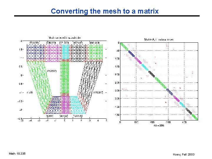 Converting the mesh to a matrix Math 18. 335 Koev, Fall 2003 