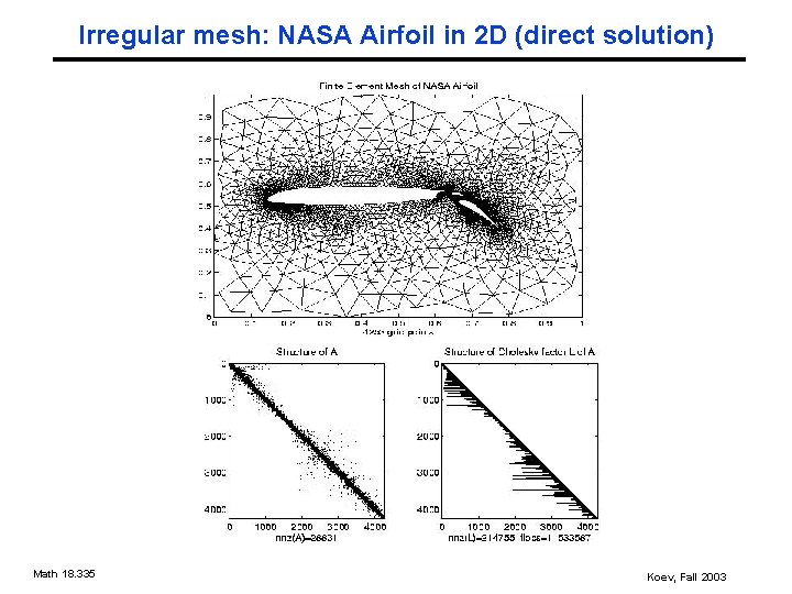 Irregular mesh: NASA Airfoil in 2 D (direct solution) Math 18. 335 Koev, Fall