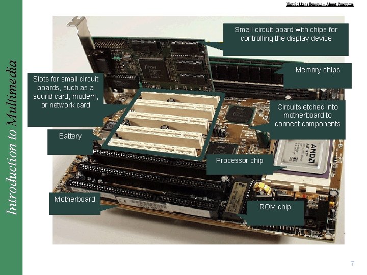 Unit 9: Miscellaneous – About Computer Introduction to Multimedia Small circuit board with chips