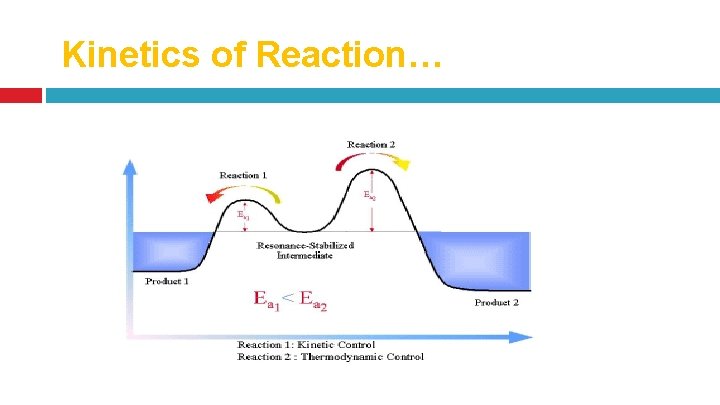 Kinetics of Reaction… 