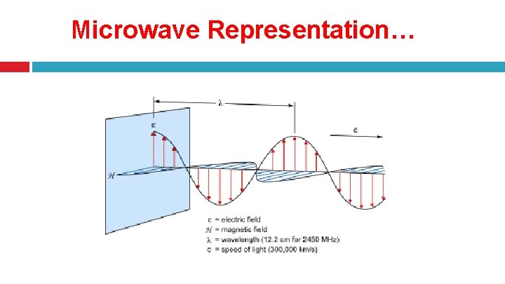 Microwave Representation… 